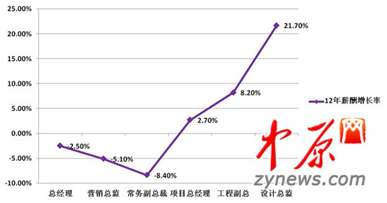點擊圖片進(jìn)入下一頁