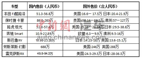 以上價格來自雅虎全球各地網(wǎng)站汽車頻道。