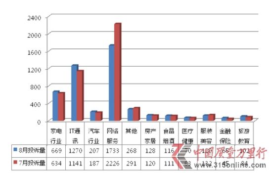 家用電子電器案例掀維權高峰 網(wǎng)購手機糾紛增多