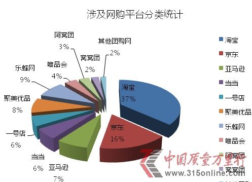 中國質量萬里行2013年8月IT通訊投訴統(tǒng)計