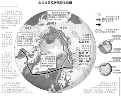 北極資源及航道示意圖。