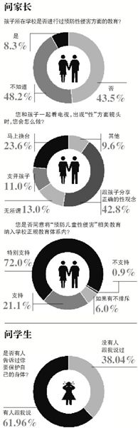 自5月8日海南萬寧發(fā)生“小學校長帶女生開房”事件至今，全國至少有9起校園內猥褻性侵幼女案被曝光。