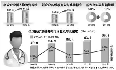 國辦發(fā)布醫(yī)改要點：年內試點跨省醫(yī)保即時報銷