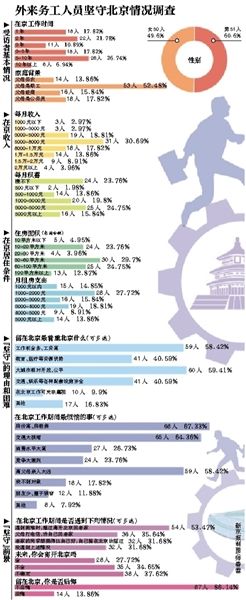 離開(kāi)，或是留下，這是一個(gè)問(wèn)題。
