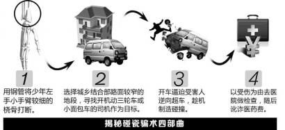 圖解碰瓷。制圖姜宣憑