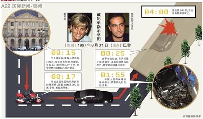 英國警方17日說，正在評估戴安娜王妃死因的新信息，包括戴安娜之死可能與英國特種空軍突擊隊有關(guān)。警方還表示，這不是重啟調(diào)查。