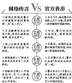 案情解析。