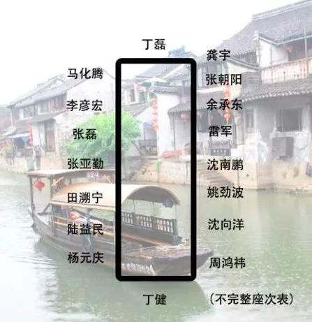 身價(jià)多少，才能參加烏鎮(zhèn)的“大佬”飯局？