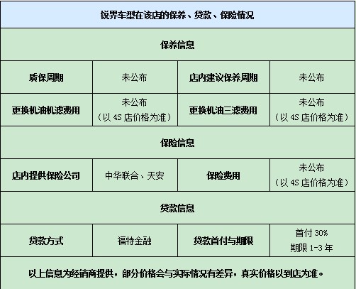 銳界車型在該店的保養(yǎng)、貸款、保險情況
