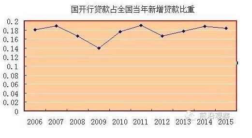 中國(guó)經(jīng)濟(jì)靠什么？“財(cái)政二部”國(guó)開行才是定海神針