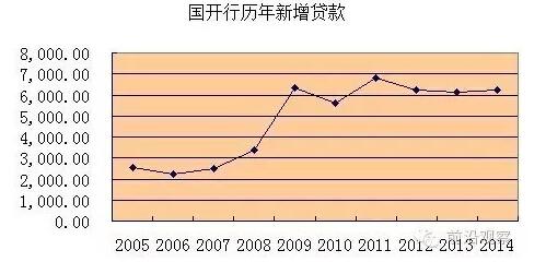 中國(guó)經(jīng)濟(jì)靠什么？“財(cái)政二部”國(guó)開行才是定海神針