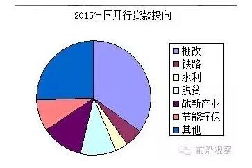 中國(guó)經(jīng)濟(jì)靠什么？“財(cái)政二部”國(guó)開行才是定海神針