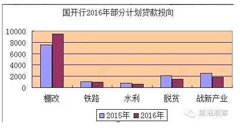 中國(guó)經(jīng)濟(jì)靠什么？“財(cái)政二部”國(guó)開行才是定海神針