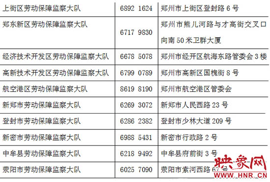 勞動(dòng)監(jiān)察部門24小時(shí)舉報(bào)電話。