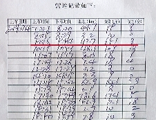 紀(jì)小剛的營(yíng)運(yùn)記錄顯示,4日上午,18分鐘拉了251元。