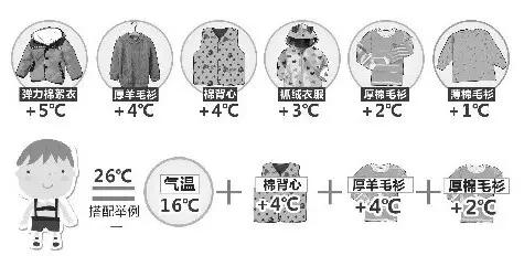 強冷空氣+雨 鄭州終于要下雪了！最低氣溫-6℃！