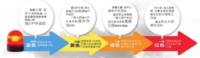 頭一天還是陽光明媚，再睜眼已霾伏四起。受不利的氣象條件影響，昨天中午起，北京大部分地區(qū)均陷入重度污染中。