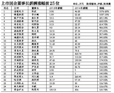 在新一輪國企改革中，高管的薪酬體制依舊會牽動公眾的情緒。