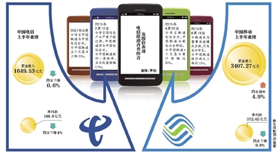 聯(lián)通電信或合并？三大運(yùn)營商被曝將換一把手