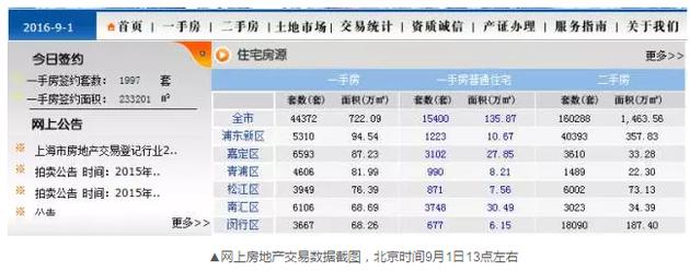 令人不解的是，到了下午15時許，成交套數(shù)和成交面積變成了零。