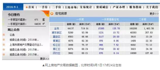 為什么會出現(xiàn)這樣的數(shù)據(jù)變化？目前記者尚未獲得相關(guān)的解答。