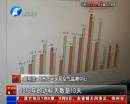 霧霾少了35天 你感覺到了嗎？